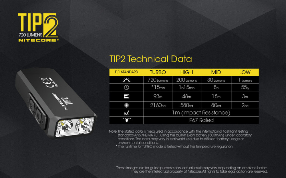 NITECORE TIP2, 720 lm, nabíjecí, černá č.26