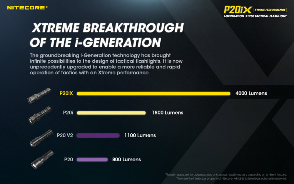 Taktická svítilna NITECORE P20iX - 4000lm č.7