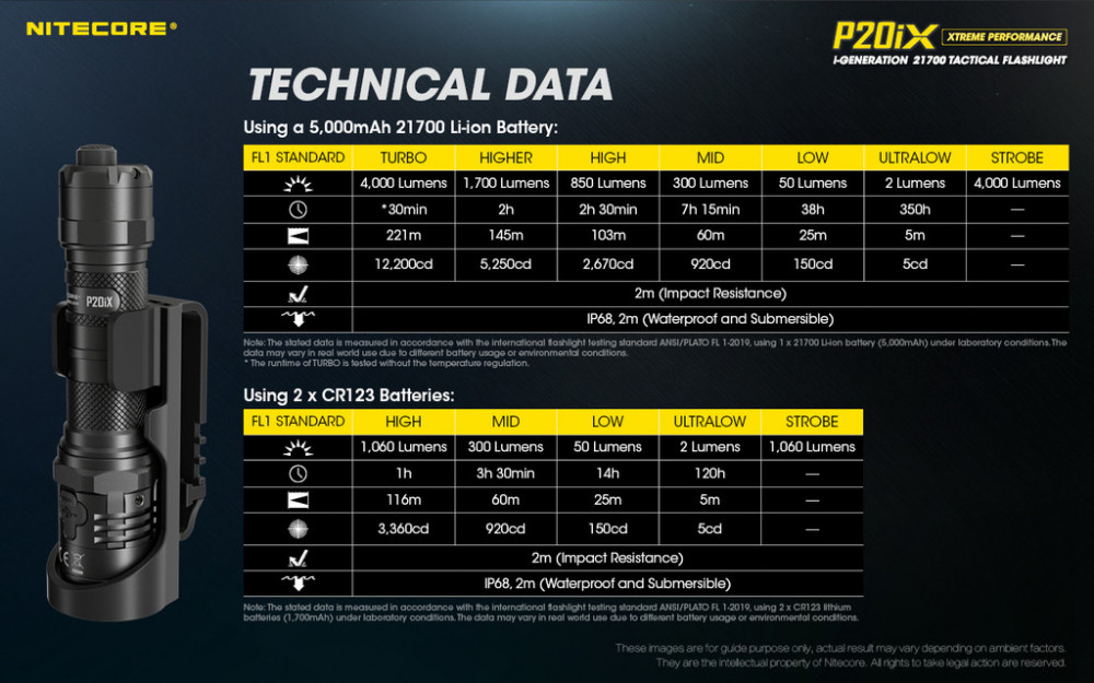 Taktická svítilna NITECORE P20iX - 4000lm č.32