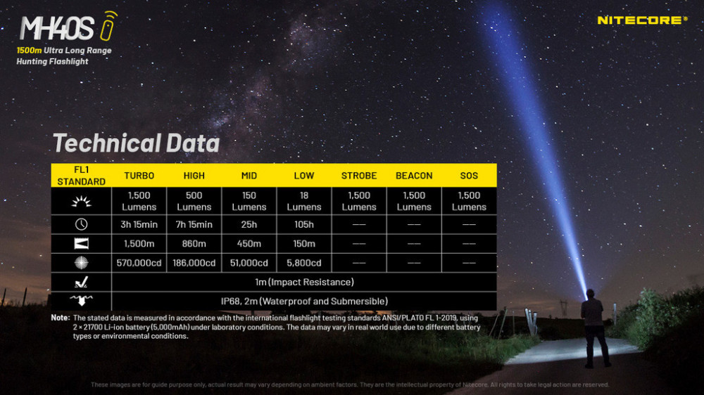 Taktická svítilna NITECORE MH40S - 1500lm č.25