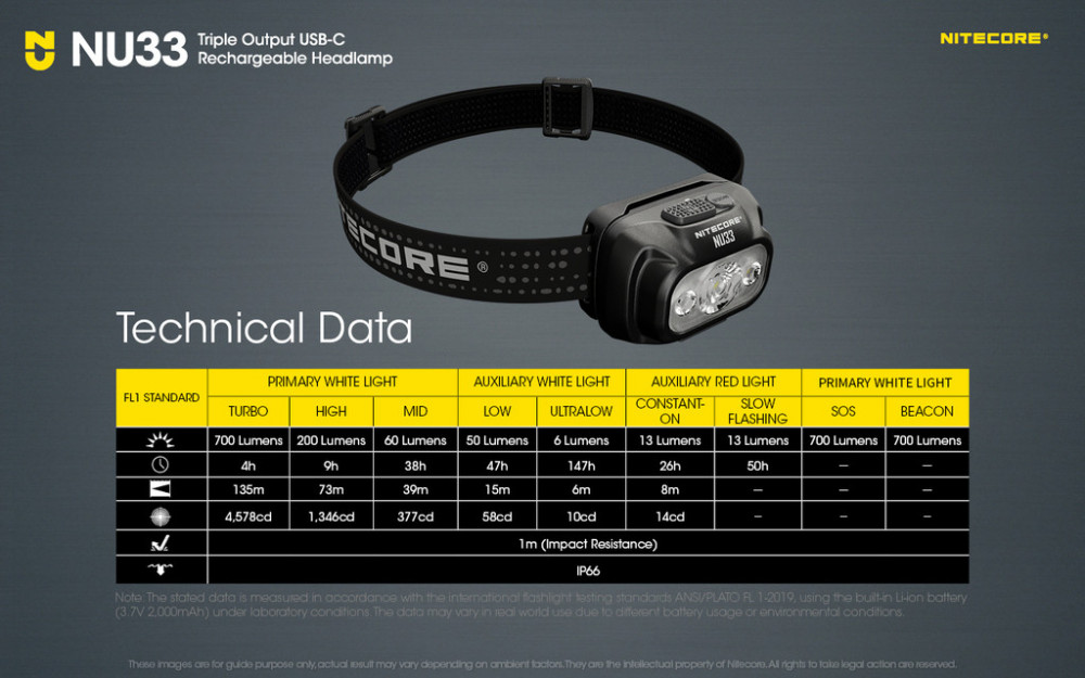 Čelovka NITECORE NU33 - 700lm č.23