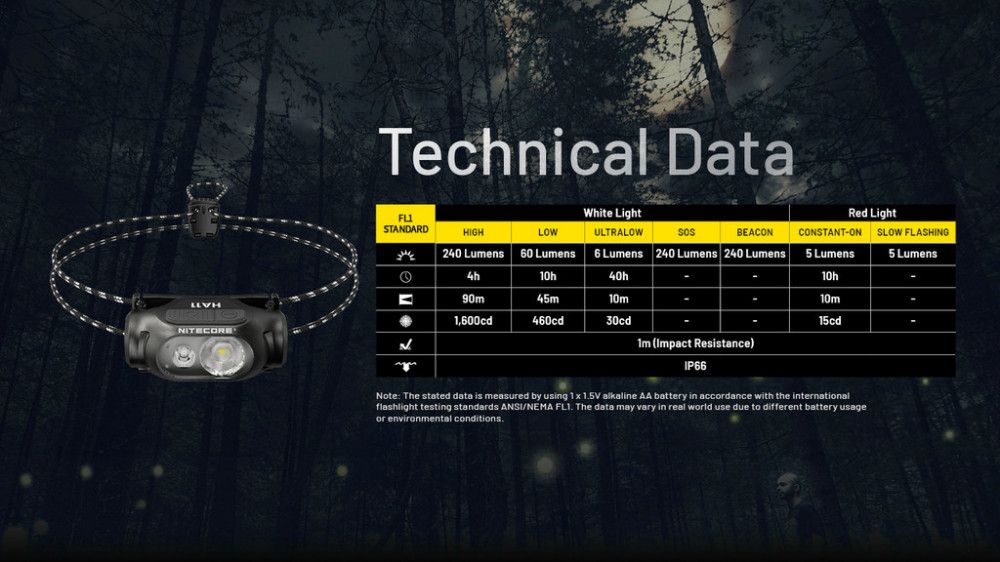 Čelovka NITECORE HA11 - 240lm č.17