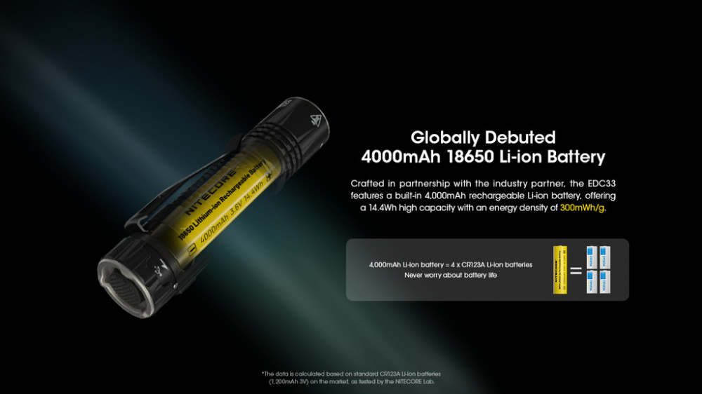 Svítilna NITECORE EDC33 - 4000 lm č.22