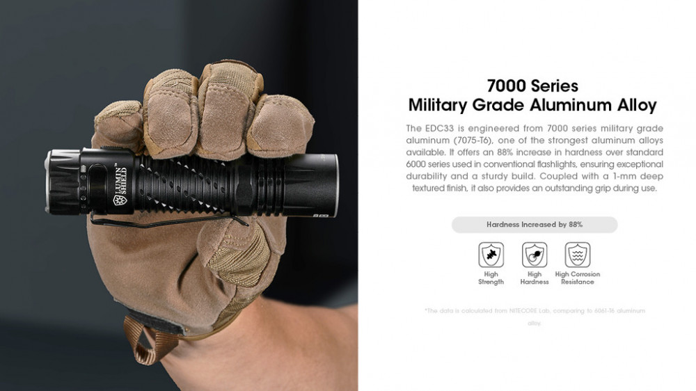 Svítilna NITECORE EDC31 - 3500 lm č.23