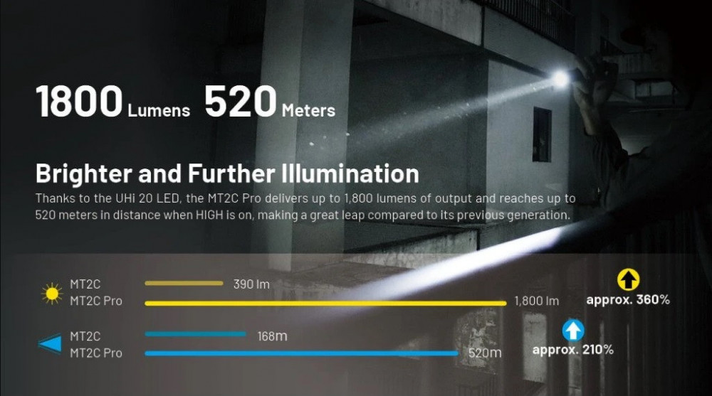 Svítilna NITECORE MT2C PRO - 1800 lm č.9