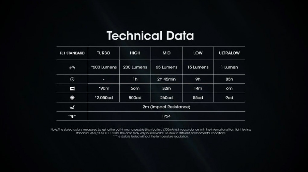 NITECORE TINI 3 kapesní svítilna, 600lm č.23