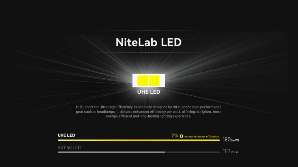 Čelovka NITECORE HA11 2024 - 240lm č.7