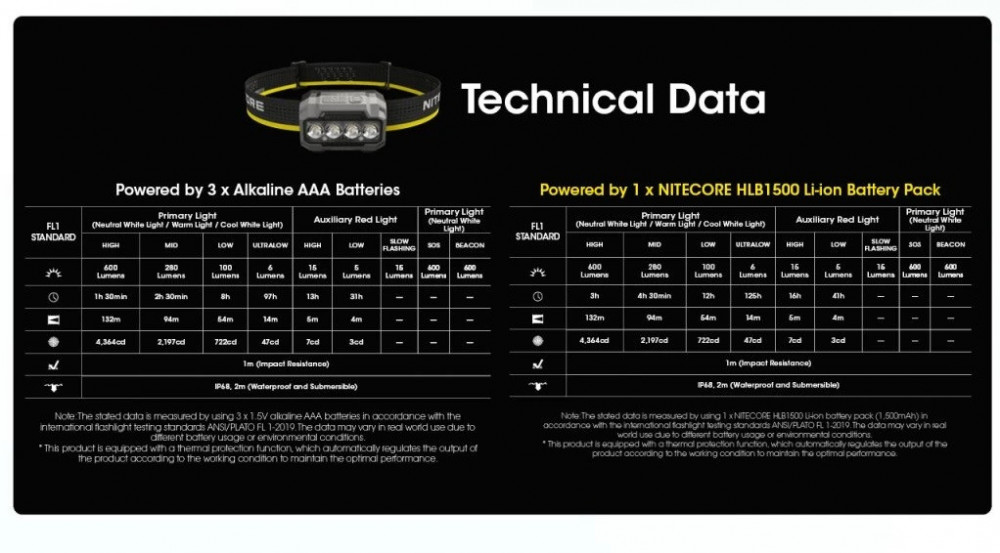Čelovka NITECORE HA23 UHE - 600lm č.18